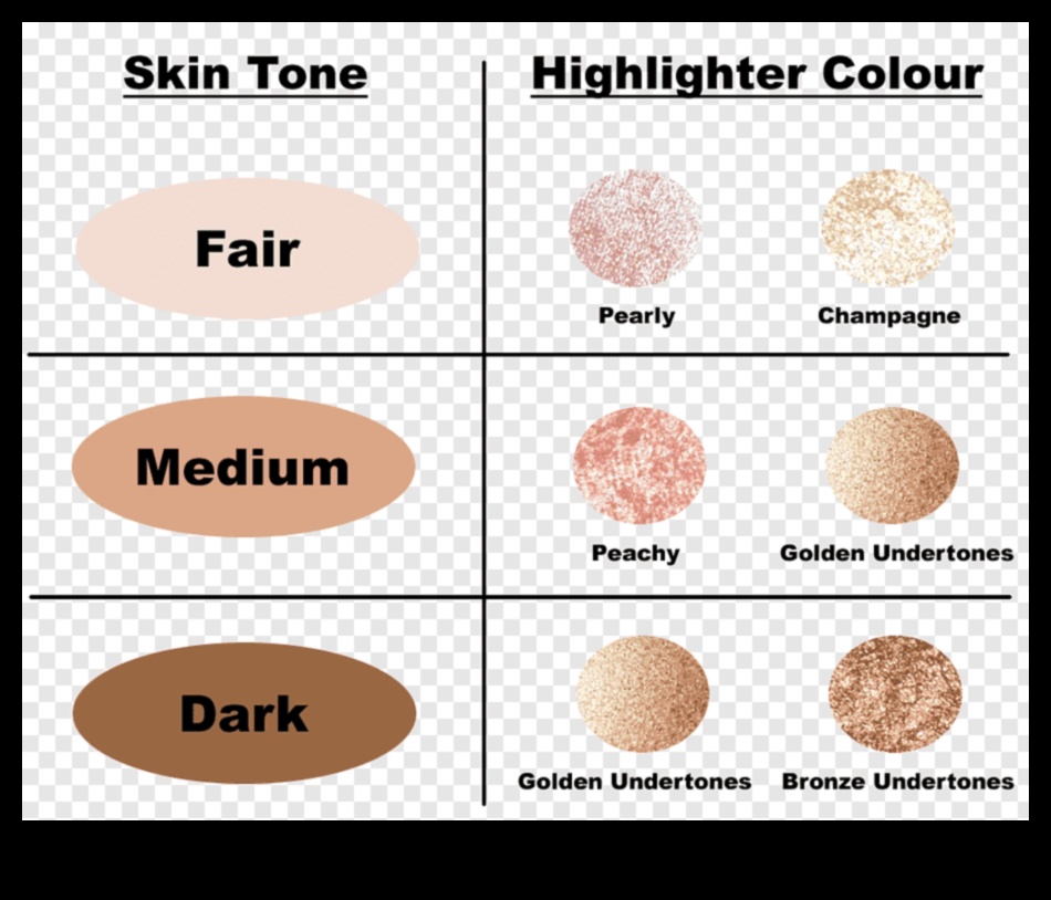 Pareiza toņa izvēle: Padomi, kas pieskaņo izgaismotājus katram ādas tonim