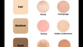 Pareiza toņa izvēle: Padomi, kas pieskaņo izgaismotājus katram ādas tonim