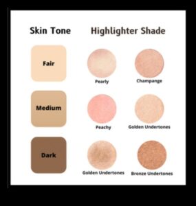 Pareiza toņa izvēle: Padomi, kas pieskaņo izgaismotājus katram ādas tonim