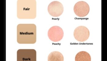 Pareiza toņa izvēle: Padomi, kas pieskaņo izgaismotājus katram ādas tonim