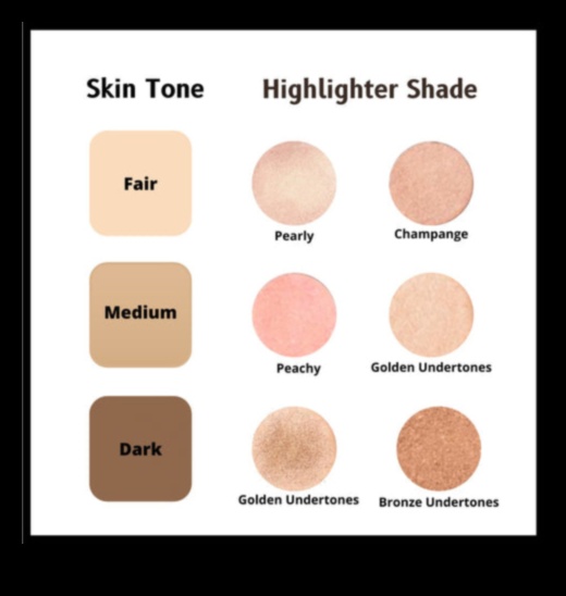 Pareiza toņa izvēle: Padomi, kas pieskaņo izgaismotājus katram ādas tonim