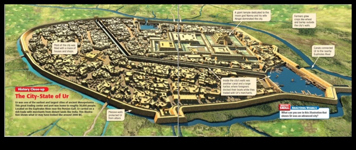Pilsētvalsts hronikas: vizuālais stāsts par Mezopotāmijas pilsētas dzīvi